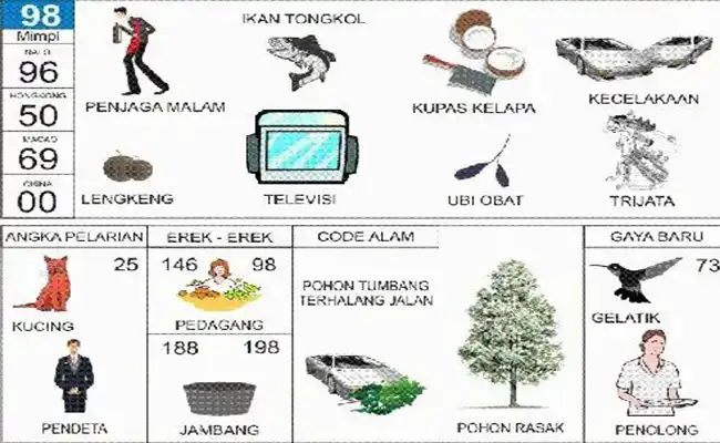 Ronda Malam / Tongkol / Kupas Kelapa / Kecelakaan / Lengkeng / Televisi / Ubi Obat / Dewi Trijata / Kucing / Pendeta