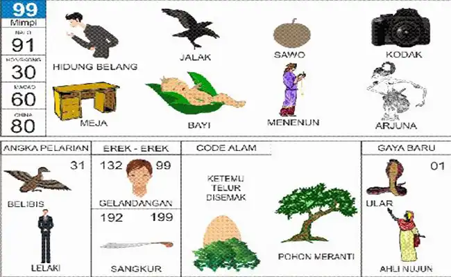 Kegatelan atau Hidung Belang / Burung Jalak / Sawo / Kodak / Meja Belajar / bayi / Meneun / Arjuna / Belibis / Lelaki